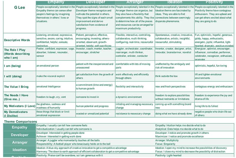 Personal Insight Report