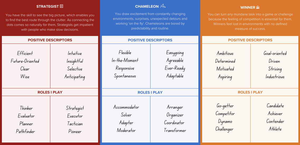 high5-strengths-description-cards-strengthstransform